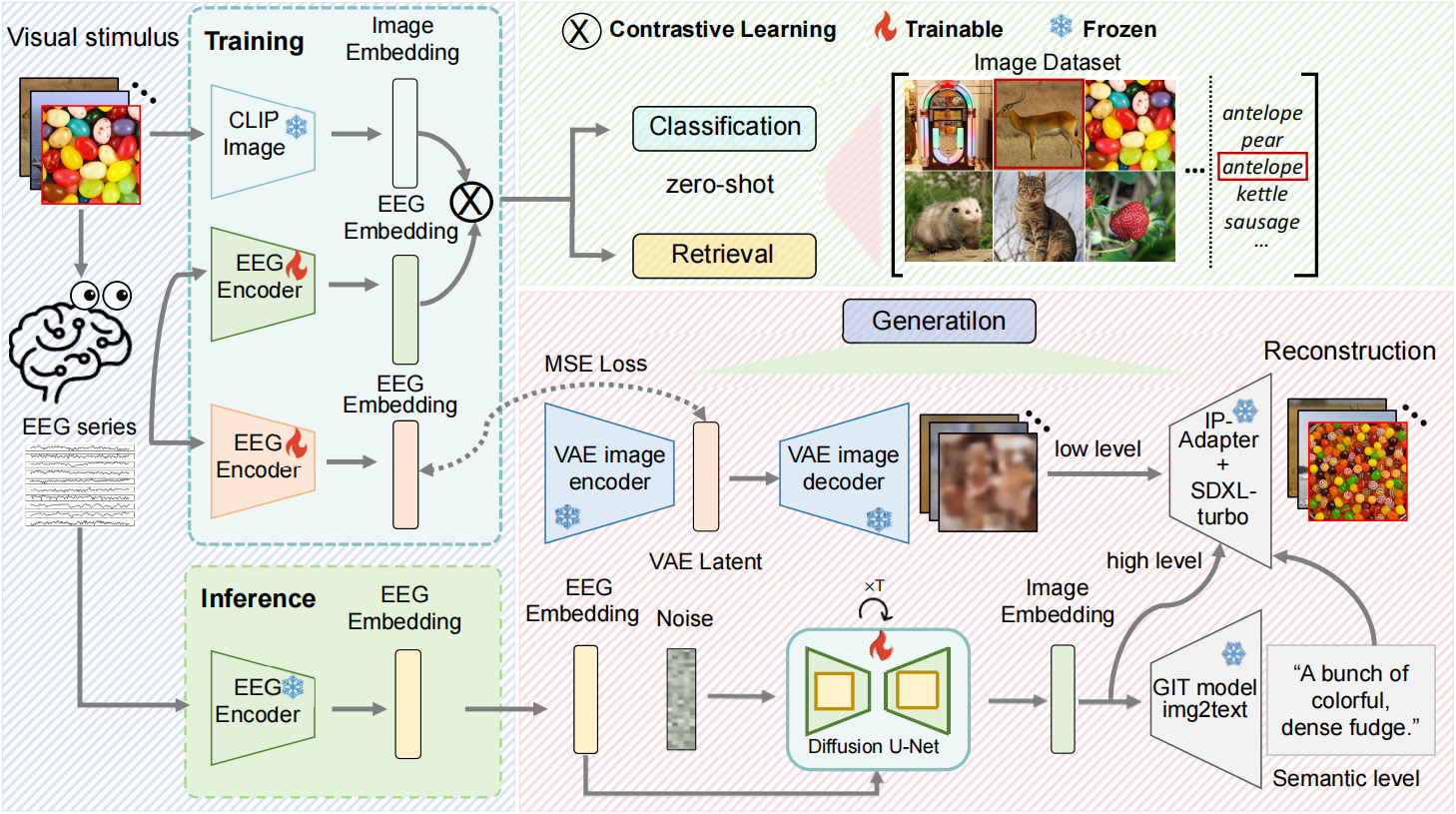 EEG Image decode